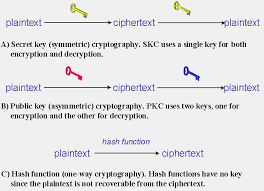  Crypto Clearance