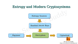 Cryptography 